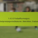 featured-image-1-3-3-3-fotballformasjon-nokkelprestasjonindikatorer-metrikker-evaluering